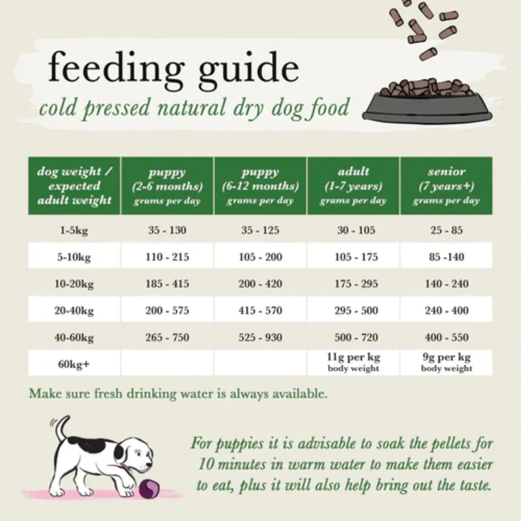 Forthglade Cold Pressed Duck - Birdham Animal Feeds