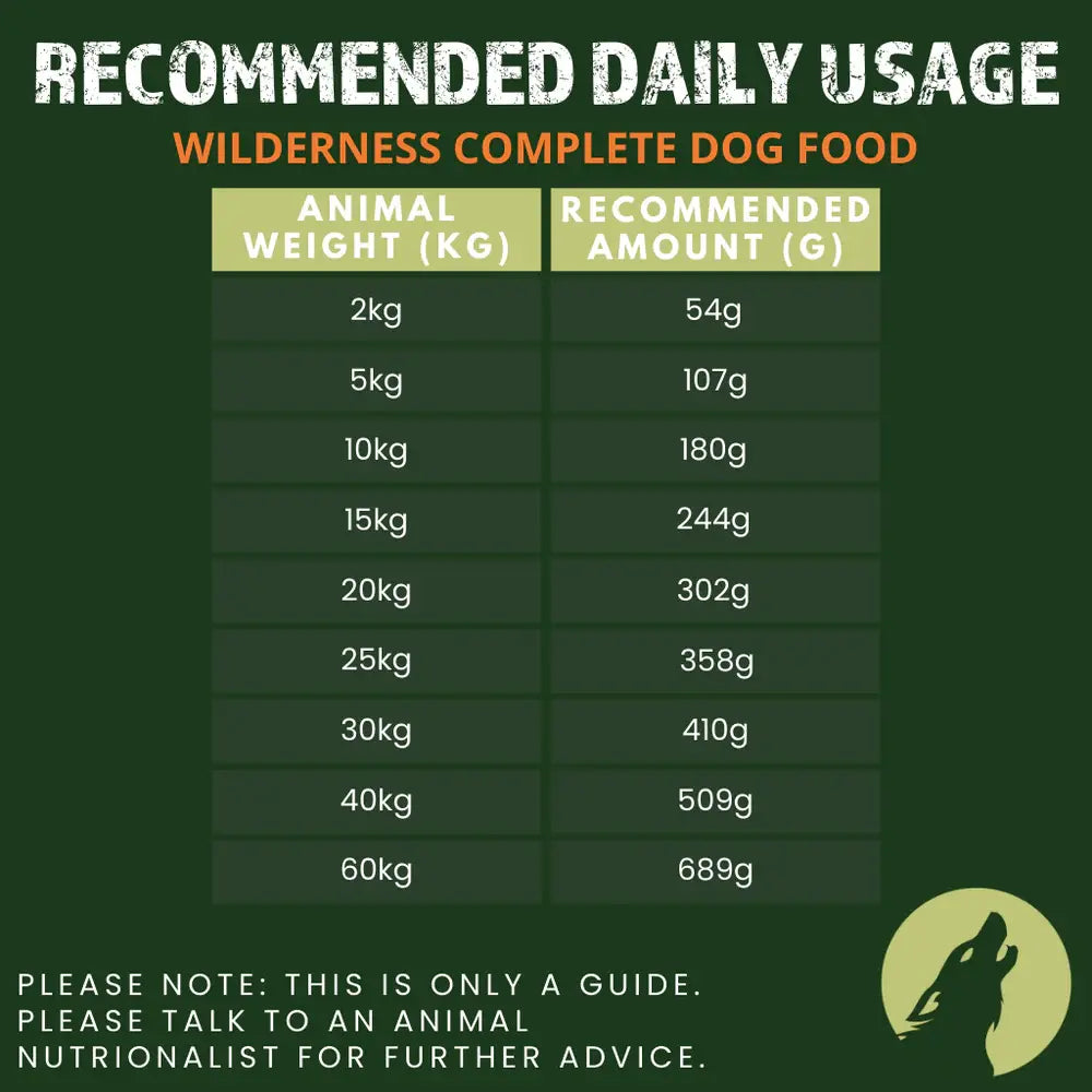 Primal Spirit Wilderness Pork, Chicken and Fish Complete Dog Food Primal Spirit