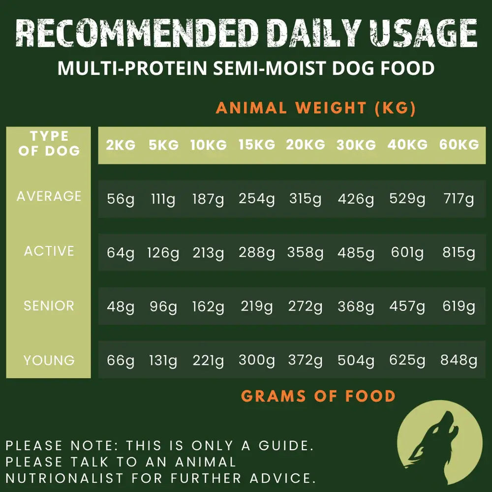 Alpha Spirit Multi-Protein Complete Semi-Moist Dog Food Alpha Spirit