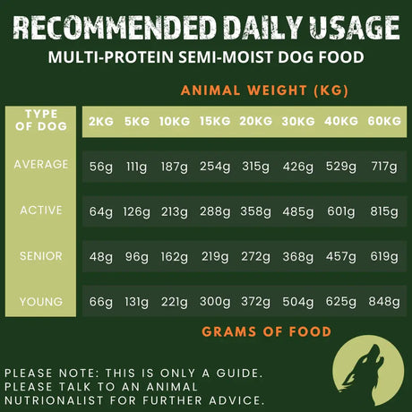 Alpha Spirit Multi-Protein Complete Semi-Moist Dog Food Alpha Spirit