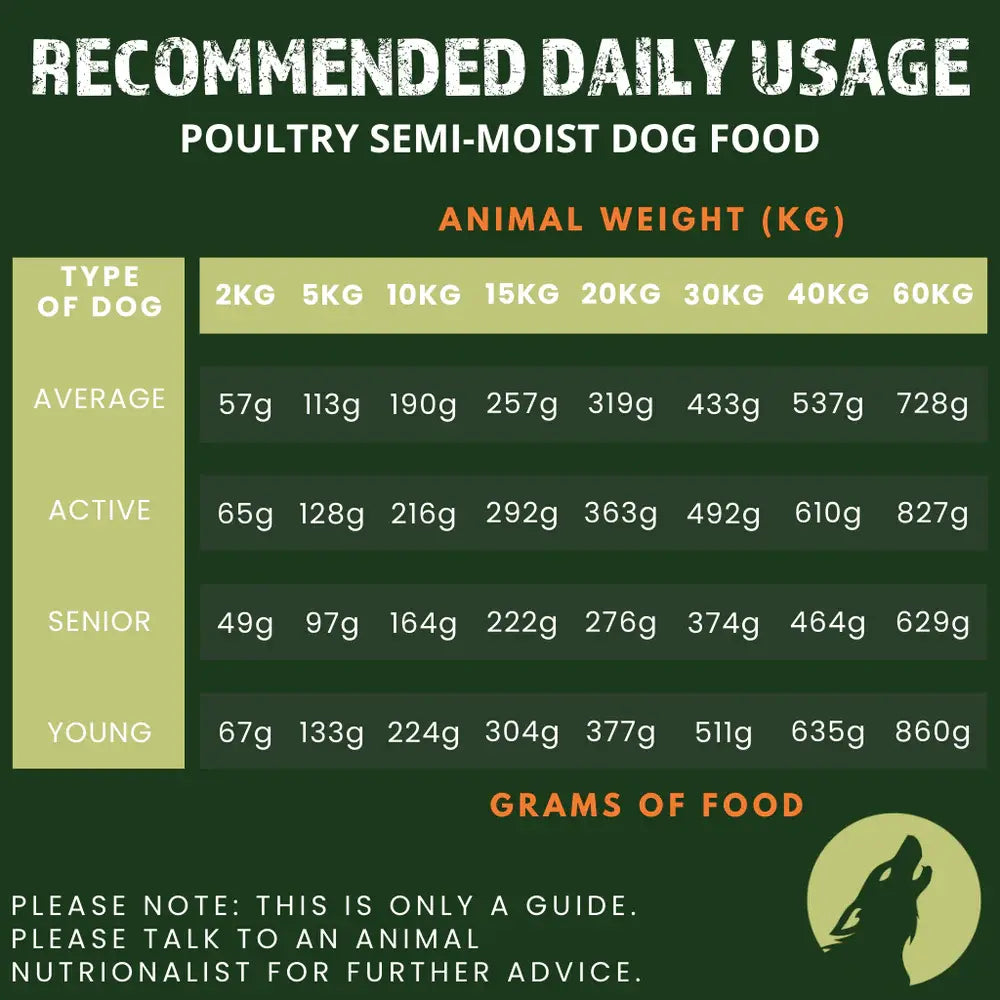 Alpha Spirit Poultry Semi-Moist Complete Dog Food Alpha Spirit