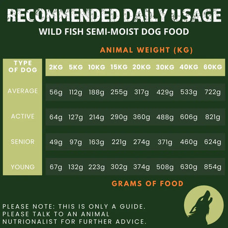 Alpha Spirit Wild Fish Semi-Moist Complete Dog Food Alpha Spirit